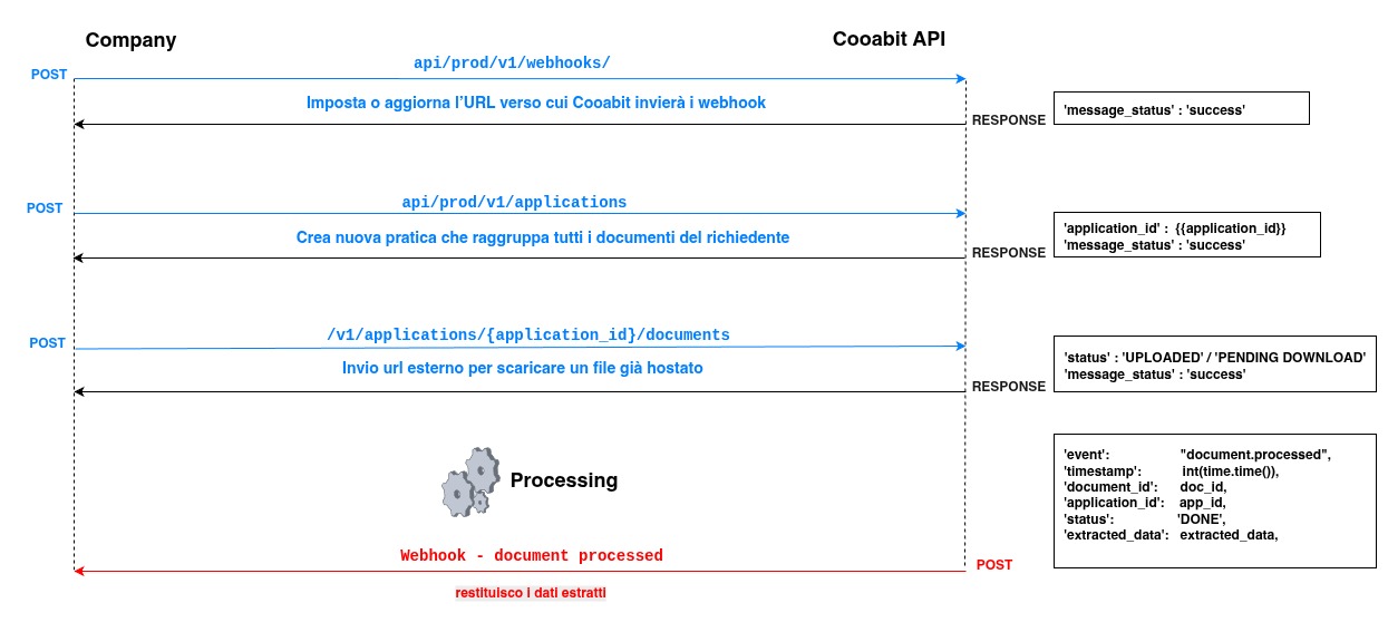 CooabitAPI_1.jpg