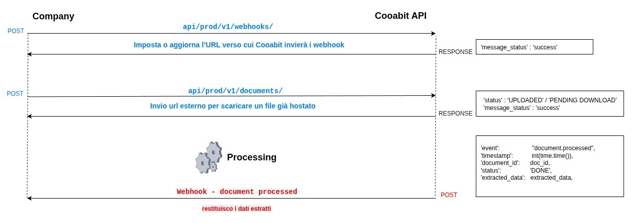 CooabitAPI_1.jpg